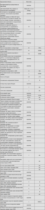 Комплект оборудования для кабинета биологии для ученика (Releon)