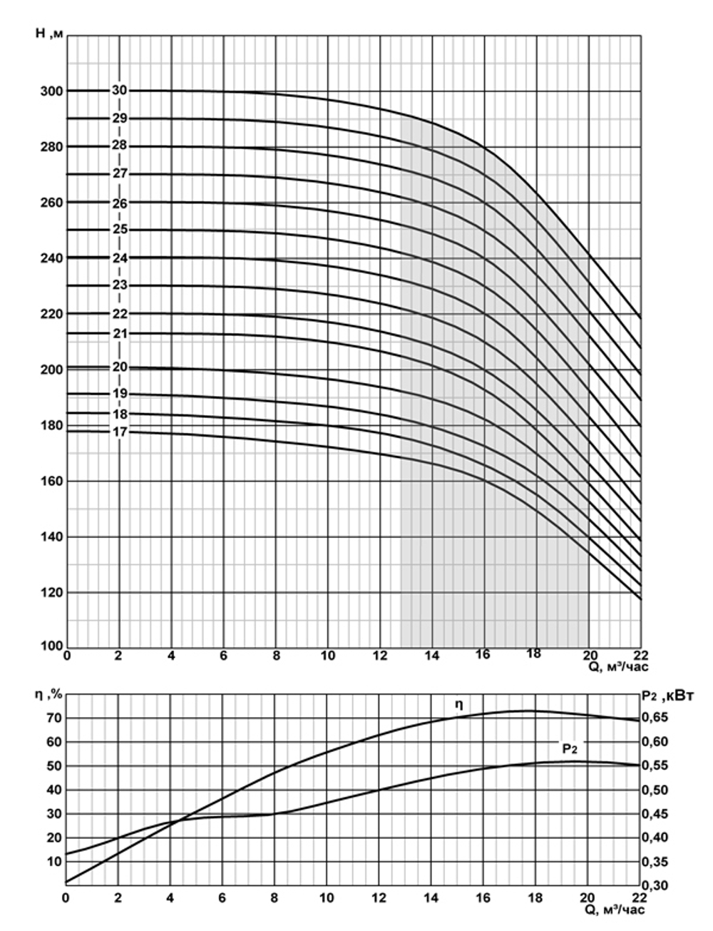 Погружной скважинный насос на воду CRS 6-16/15*