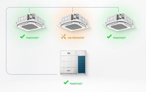 Наружный блок VRF системы Mdv V81060V2R1A(MA) — (4)