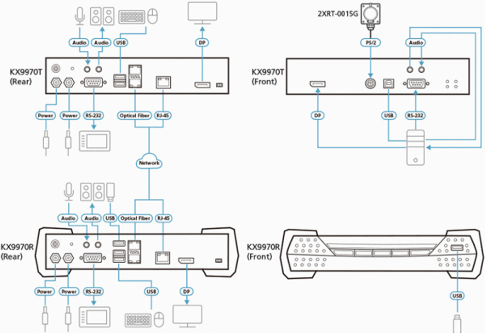 Передатчик Aten KX9970T-AX-G