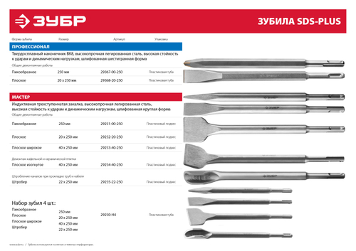29231-00-250 Зубило пикообразное SDS-plus