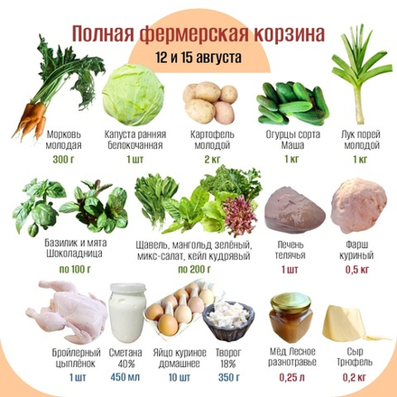 Полная фермерская корзина