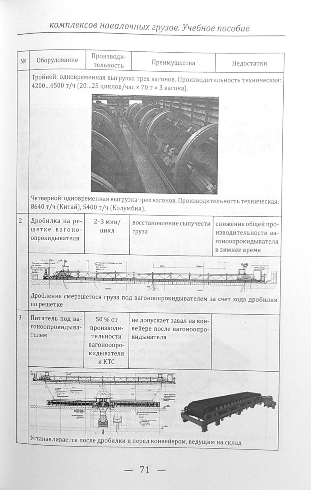 Технологические процессы перегрузочных комплексов навалочных грузов