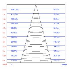 Трековый светильник однофазный ЭРА TR3-1840 BK светодиодный 18Вт 4000К черный | Однофазные светильники LED
