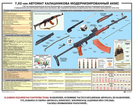 Плакат "Автомат 7,62 мм АКМС"