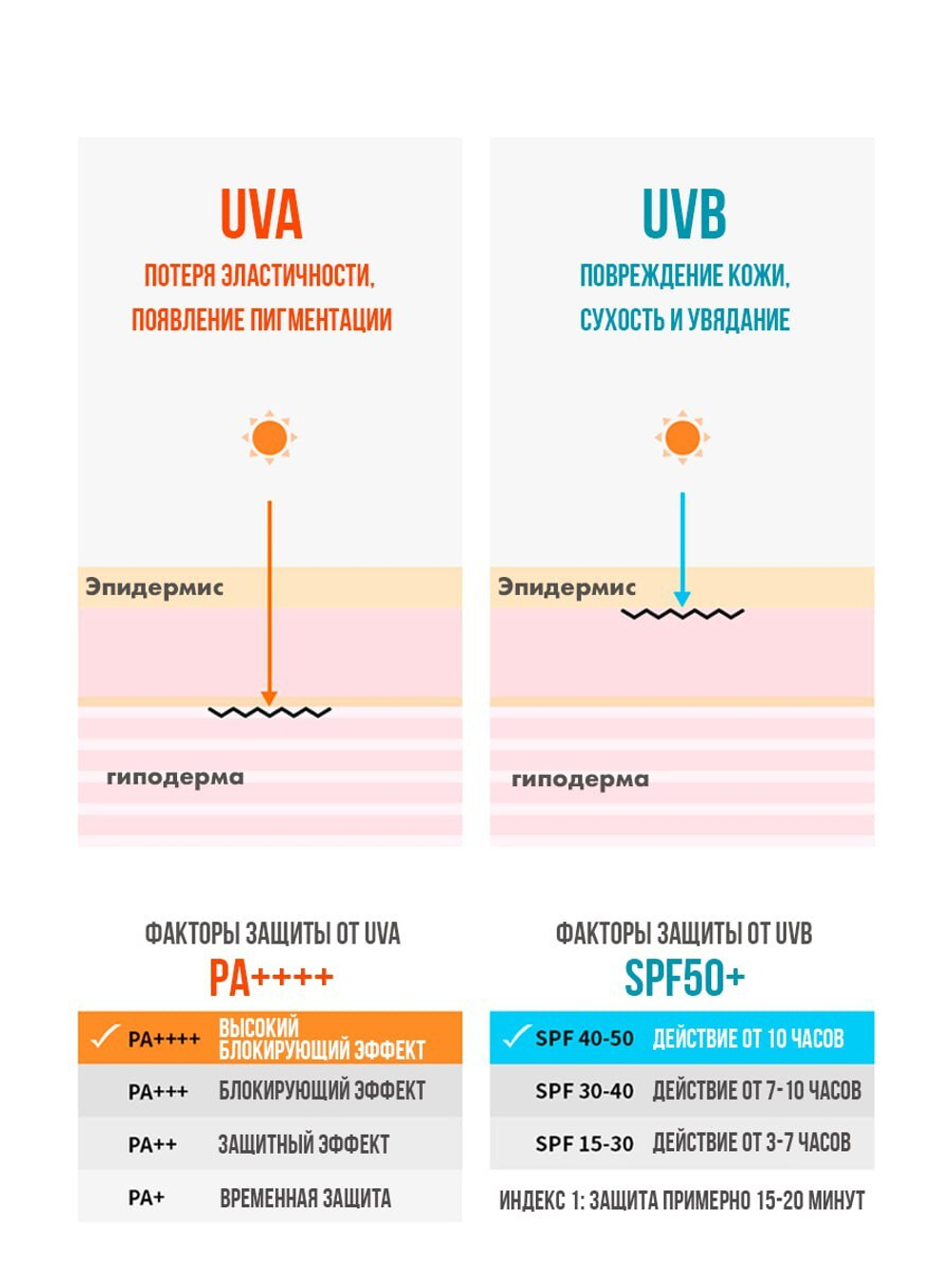 Солнцезащитный стик W.SKIN Sun Stick Triple Care