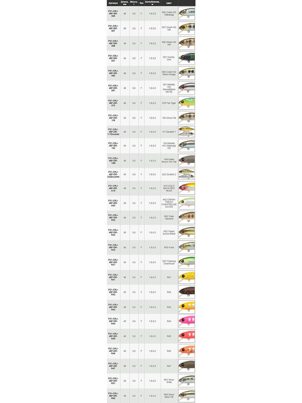 Воблер для рыбалки Pontoon21 Crackjack 48F-DR, 48мм., 3.6гр., заглубление 1.8-2.0 м., цвет R42