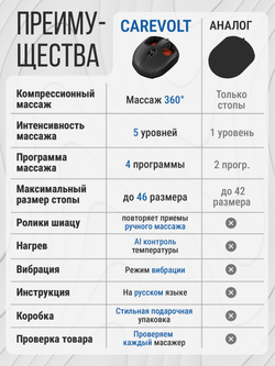 Массажер для ног и стоп электрический с подогревом