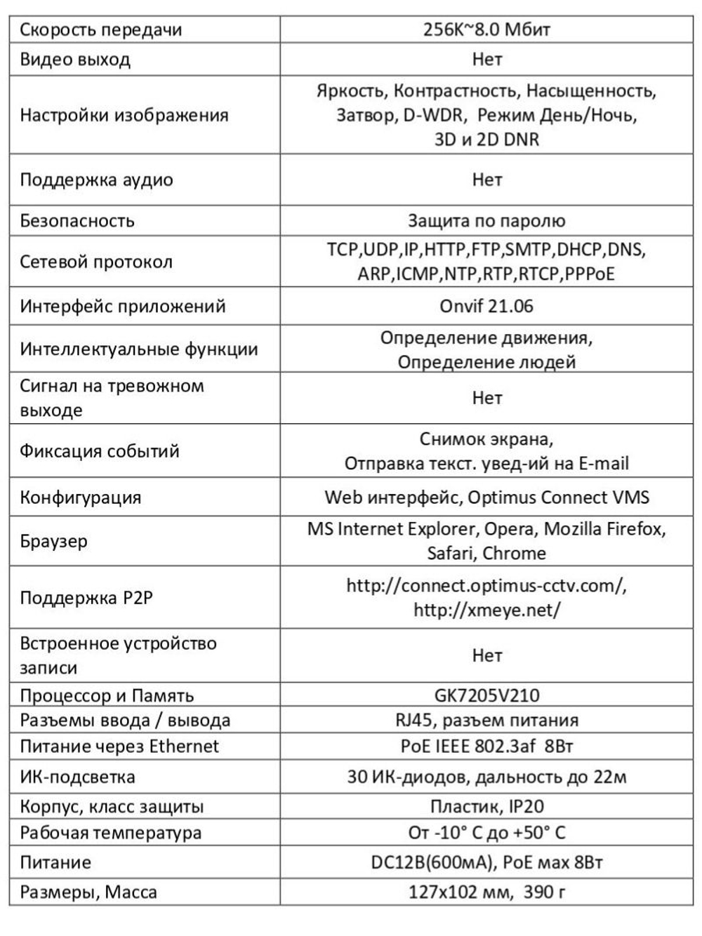 Видеокамера Optimus IP-E022.1(2.8-12)PE_V.3