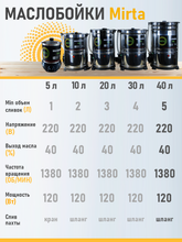 Маслобойка для сливочного масла Эсма от Мирта, 40 литров, нержавеющая сталь