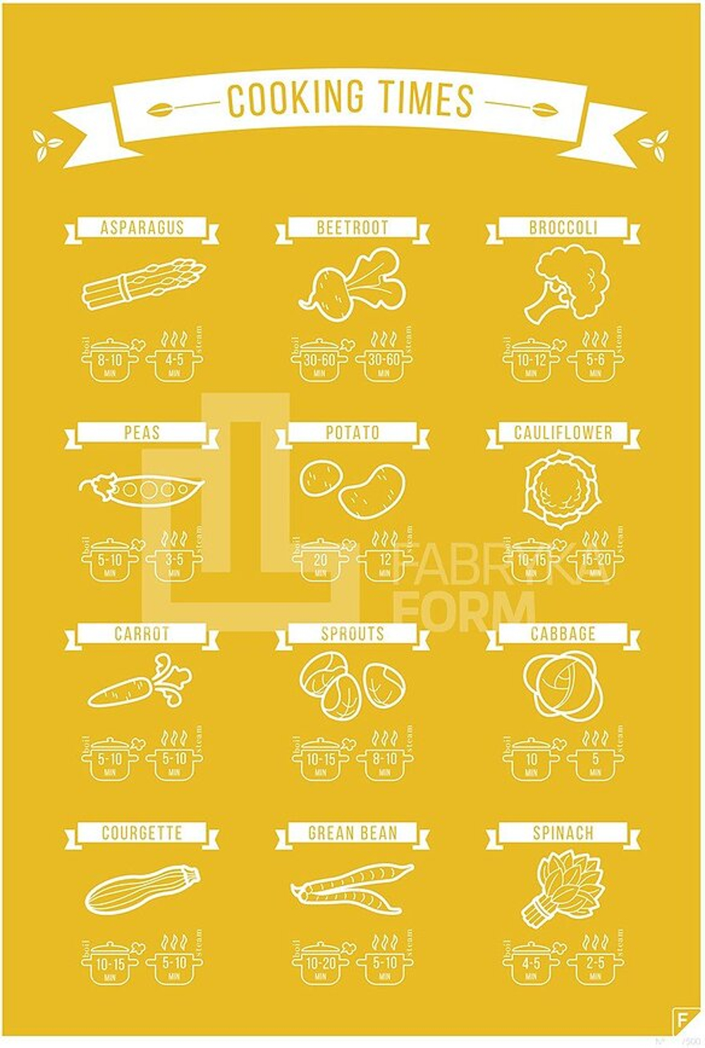 Панно Follygraph Cooking Time, бумага, 30 21 см · арт. fabr cocolen2130