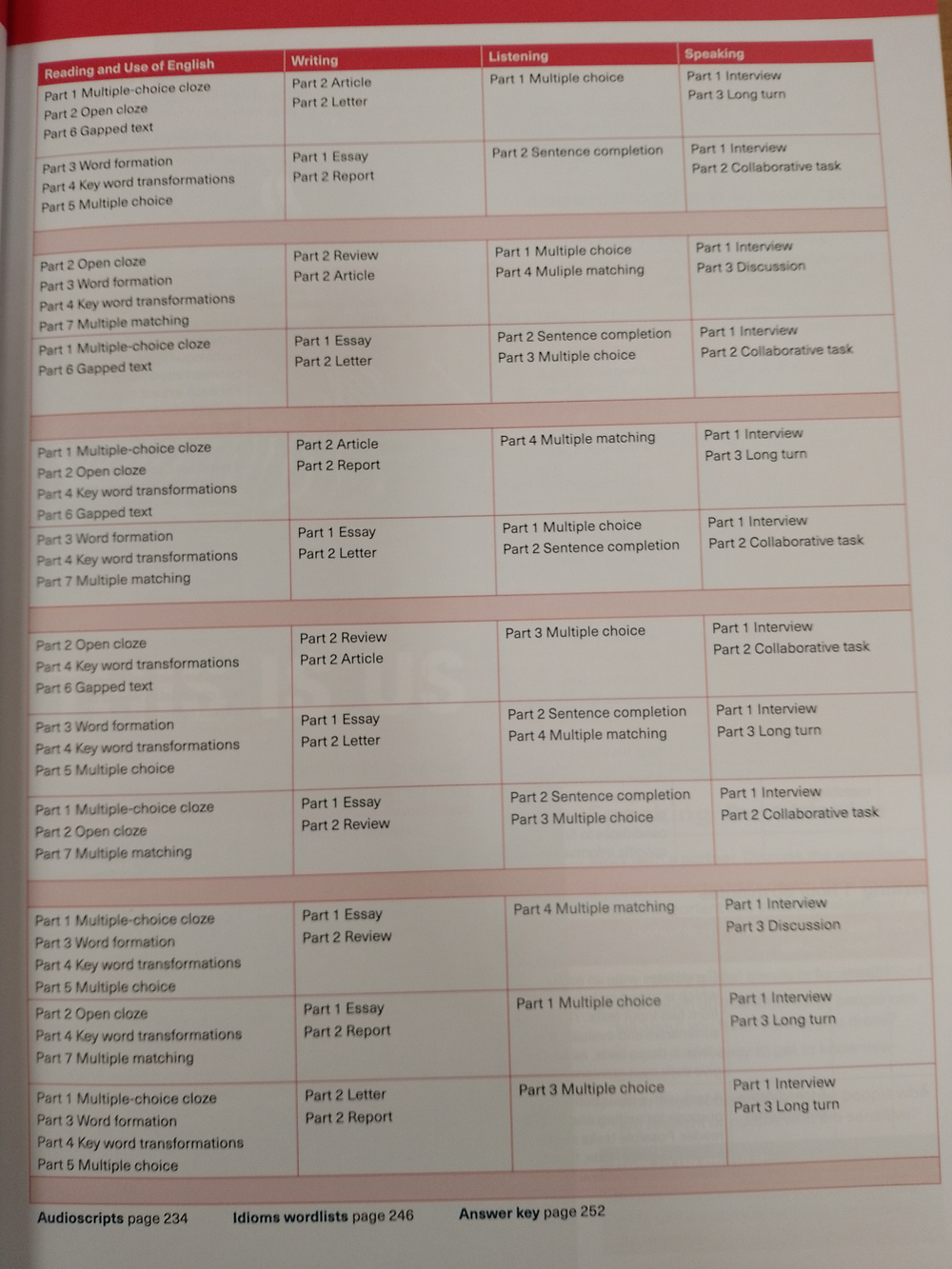 Ready for Proficiency 4th Edition - Student's Book with Key, eBook and Student's App
