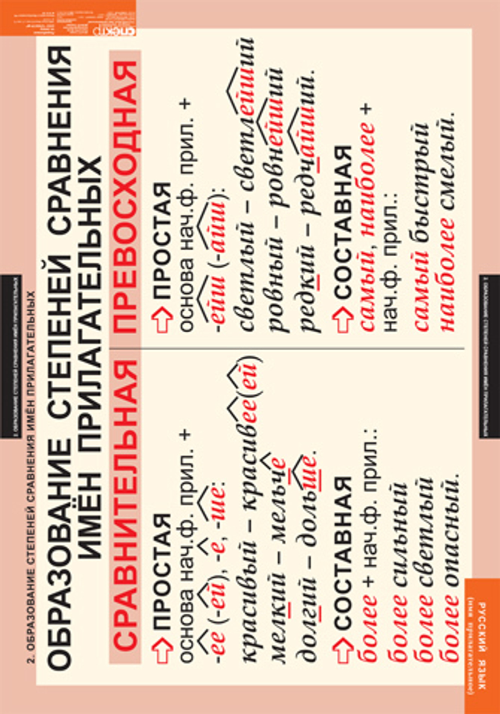 Комплект таблиц "Русский язык. Имя прилагательное" ( 9 таб.)