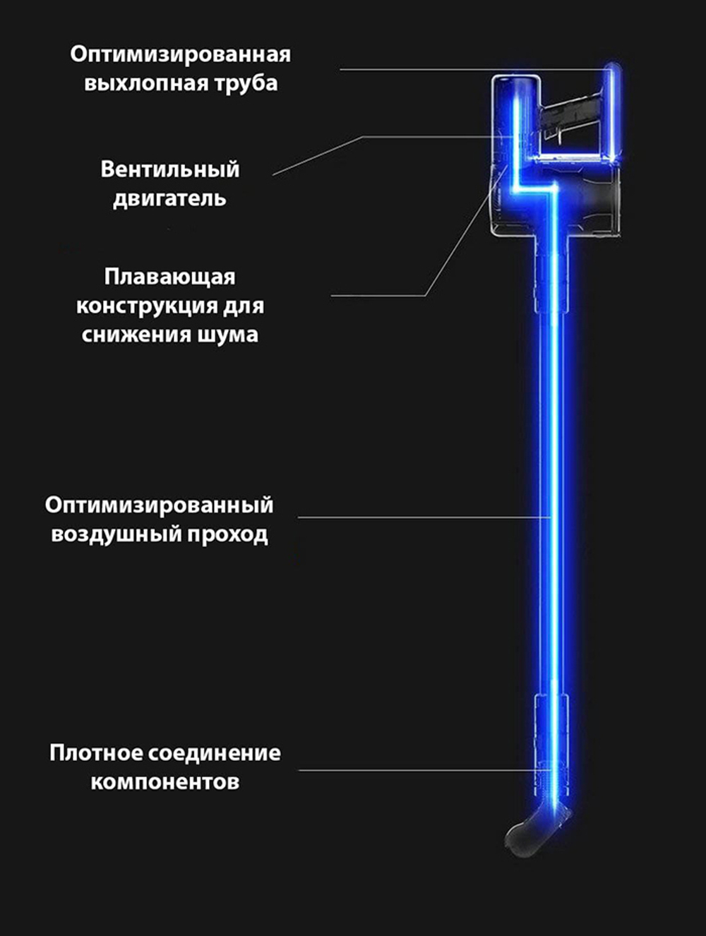 Пылесос Dreame V10 (Global), белый