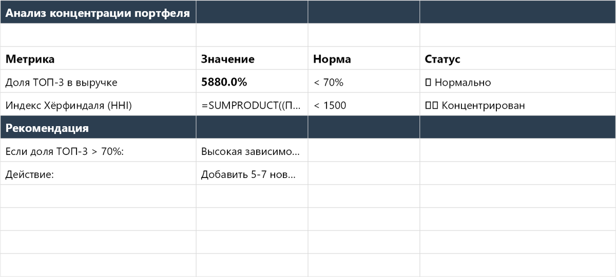 Портфель товаров на маркетплейсе — p2_concentration