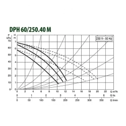 Насос циркуляционный промышленный DAB DPH 60/250.40 M, 505914002