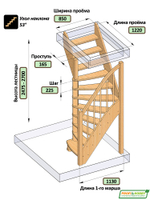 Лестница на второй этаж ЛС-91м Левая