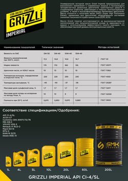 Моторное масло "Grizzli Imperial 10W-40"