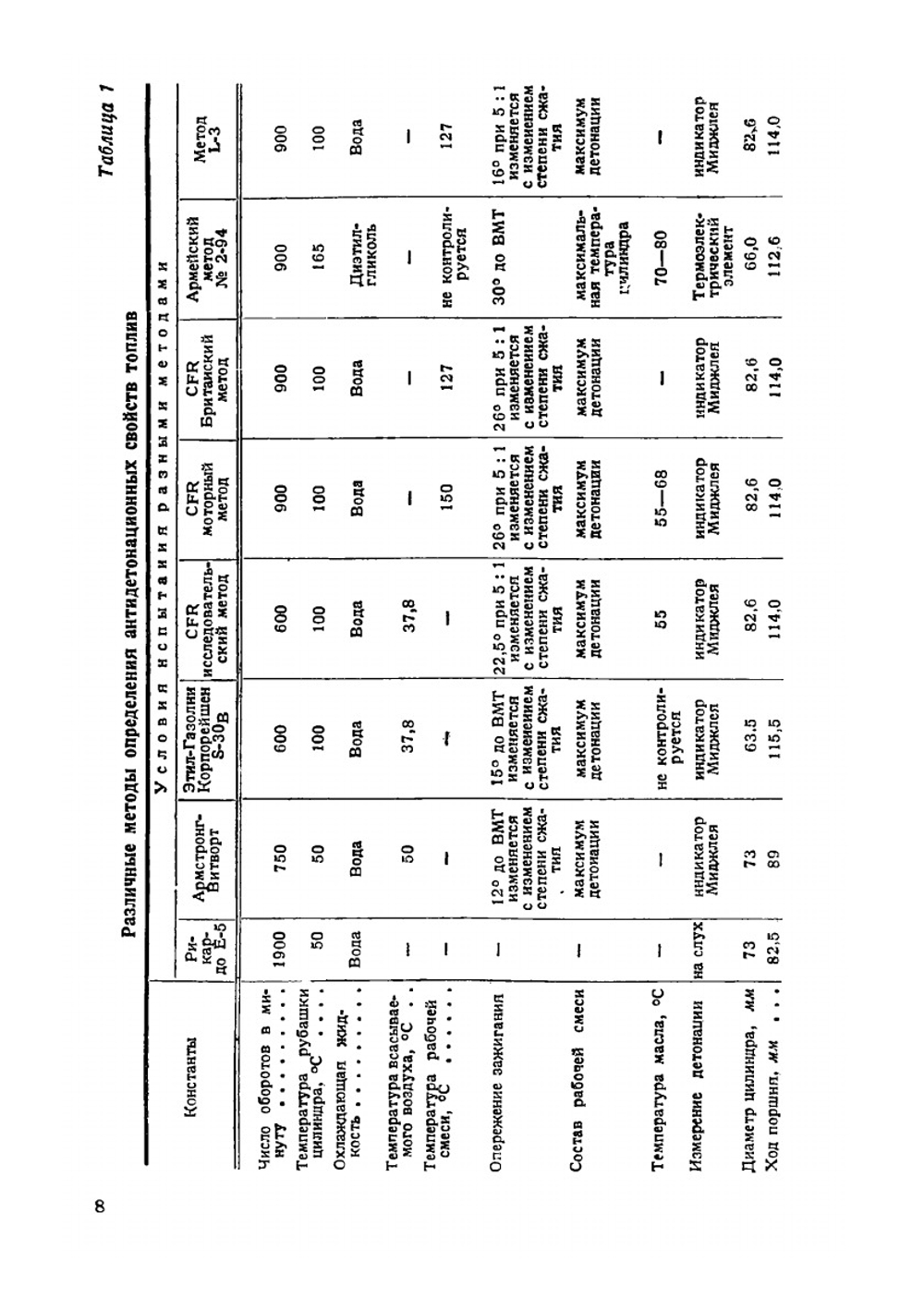 Справочник по авиационным и автомобильным топливам | Н. Рагозин