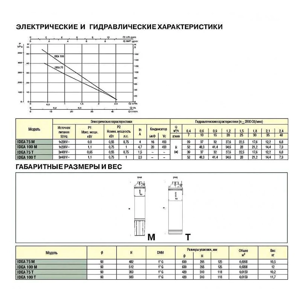 Насос скважинный DAB IDEA 75 T, 60122353