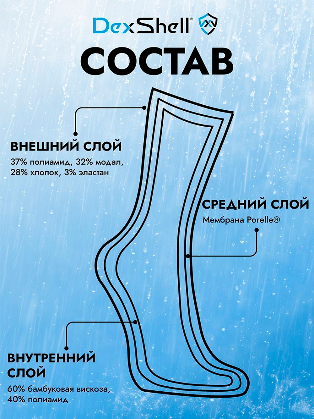 Водонепроницаемые носки DexShell Ultra Thin Crew оливковый/зеленый S (36-38)