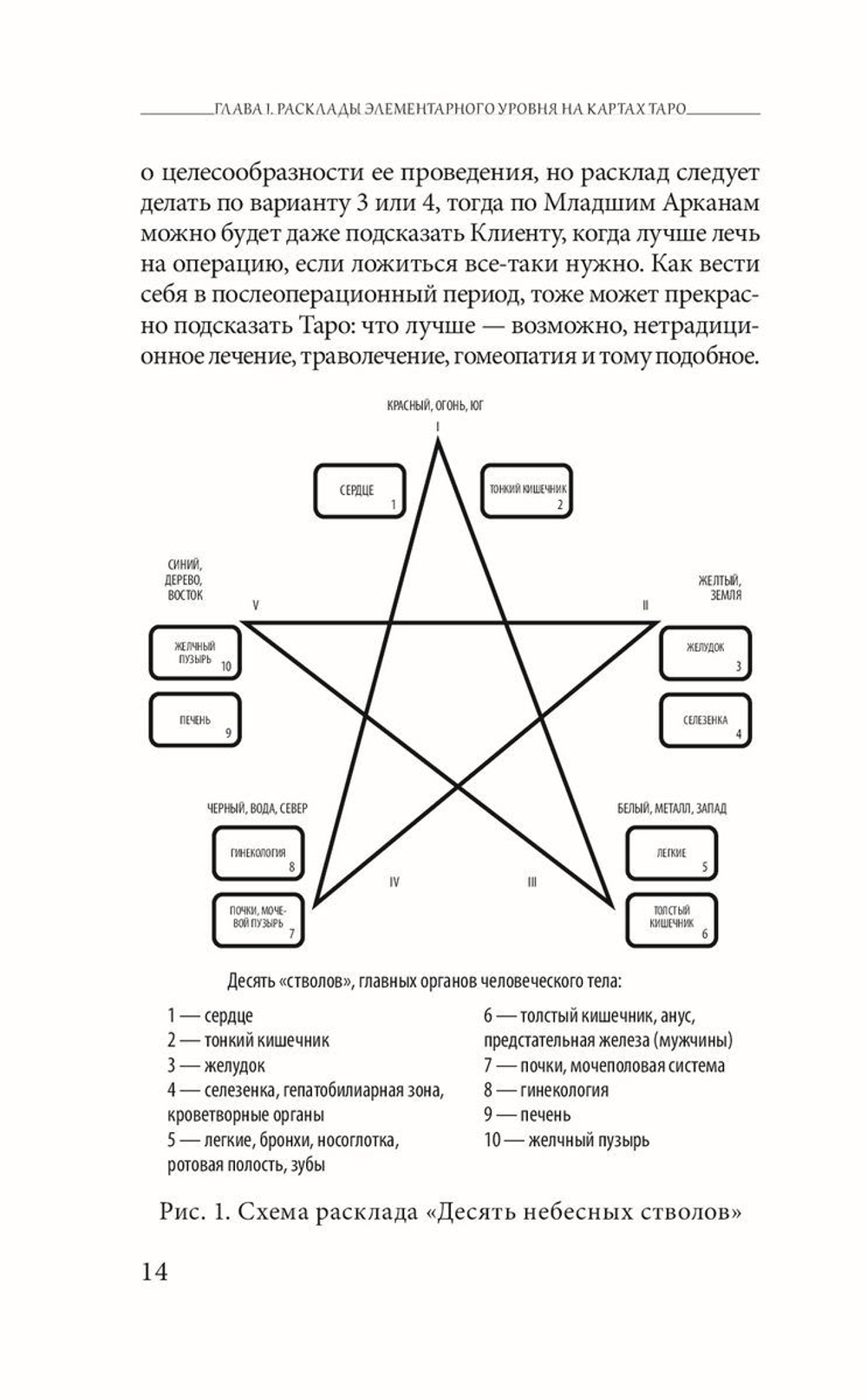Таро здоровья и благополучия