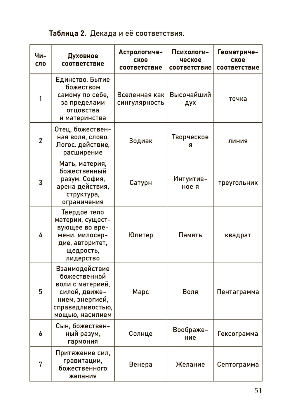 Новый герметизм. Магия XXI века для просветления и силы