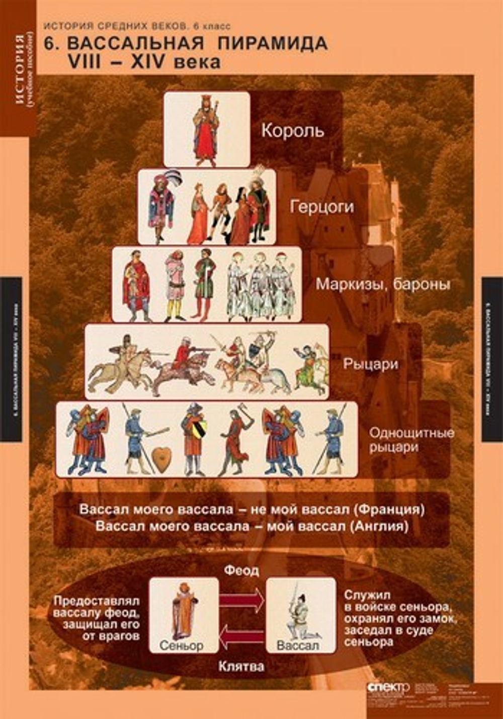 Комплект таблиц "История Средних веков 6 кл."; 6 таблиц