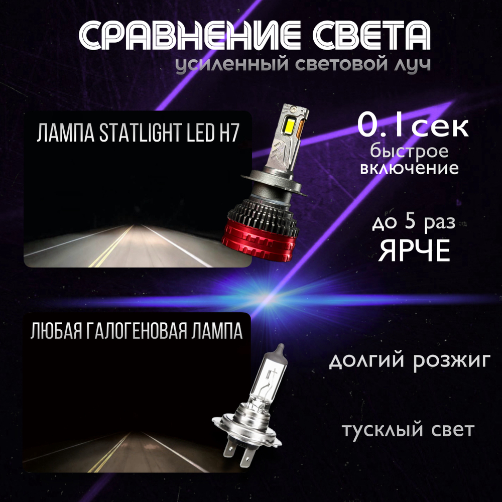 Светодиодные лампы H7, диодные лампы H7 led, 6000к