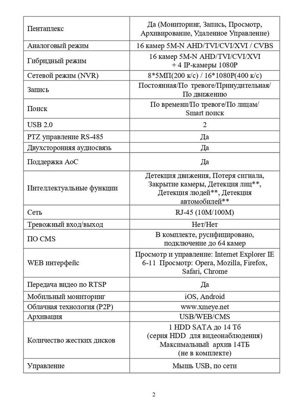Цифровой гибридный видеорегистратор EL RA-5161_V.3