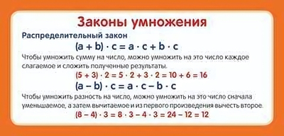 Карточка Законы умножения (формат 61х131 мм) ШМ-12904