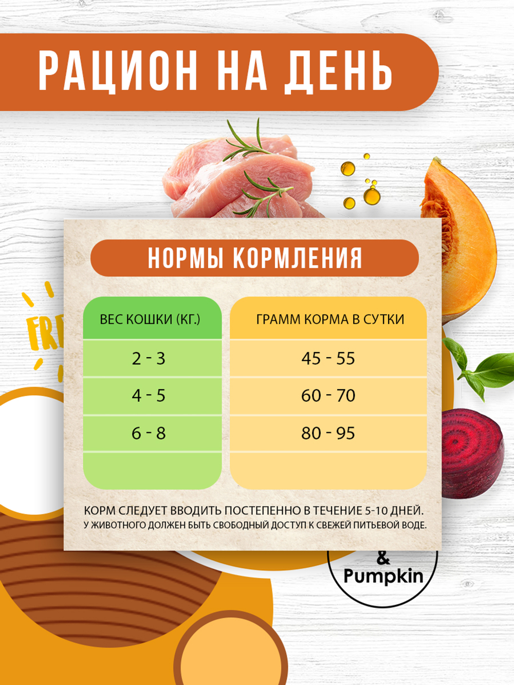 Airi turkey and pumpkin. Мясо индейки и тыква