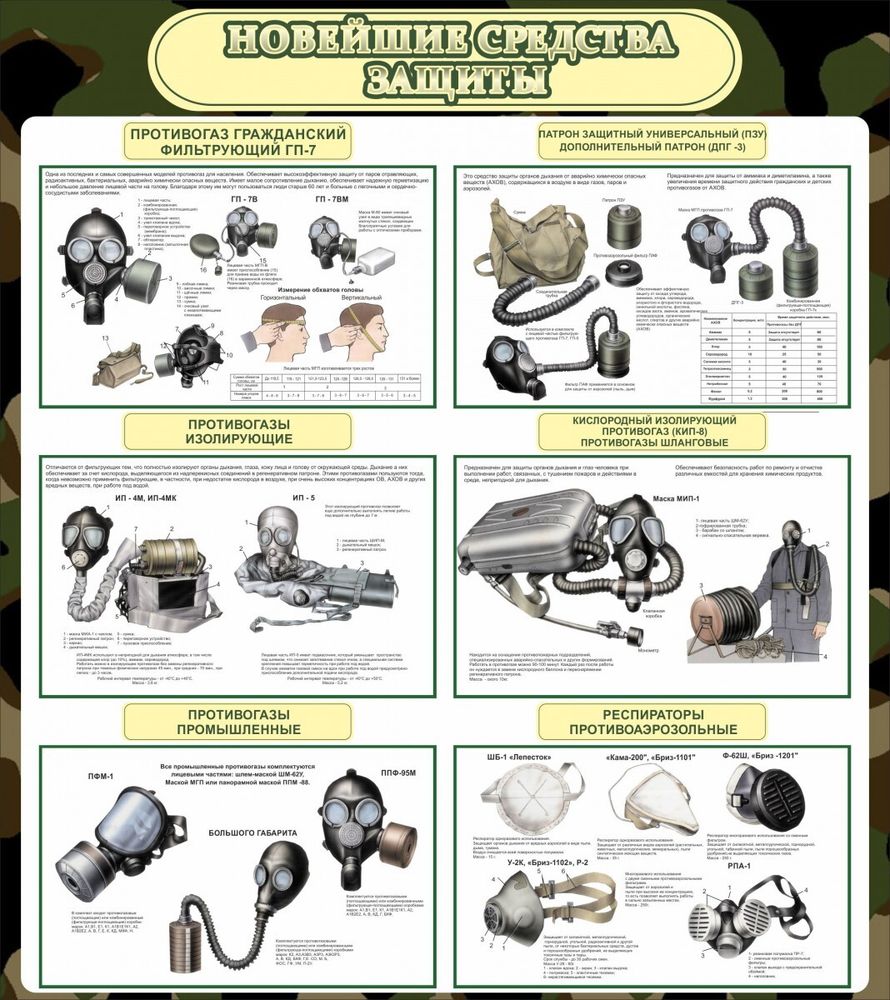 Стенд &quot;Новейшие средства защиты&quot;