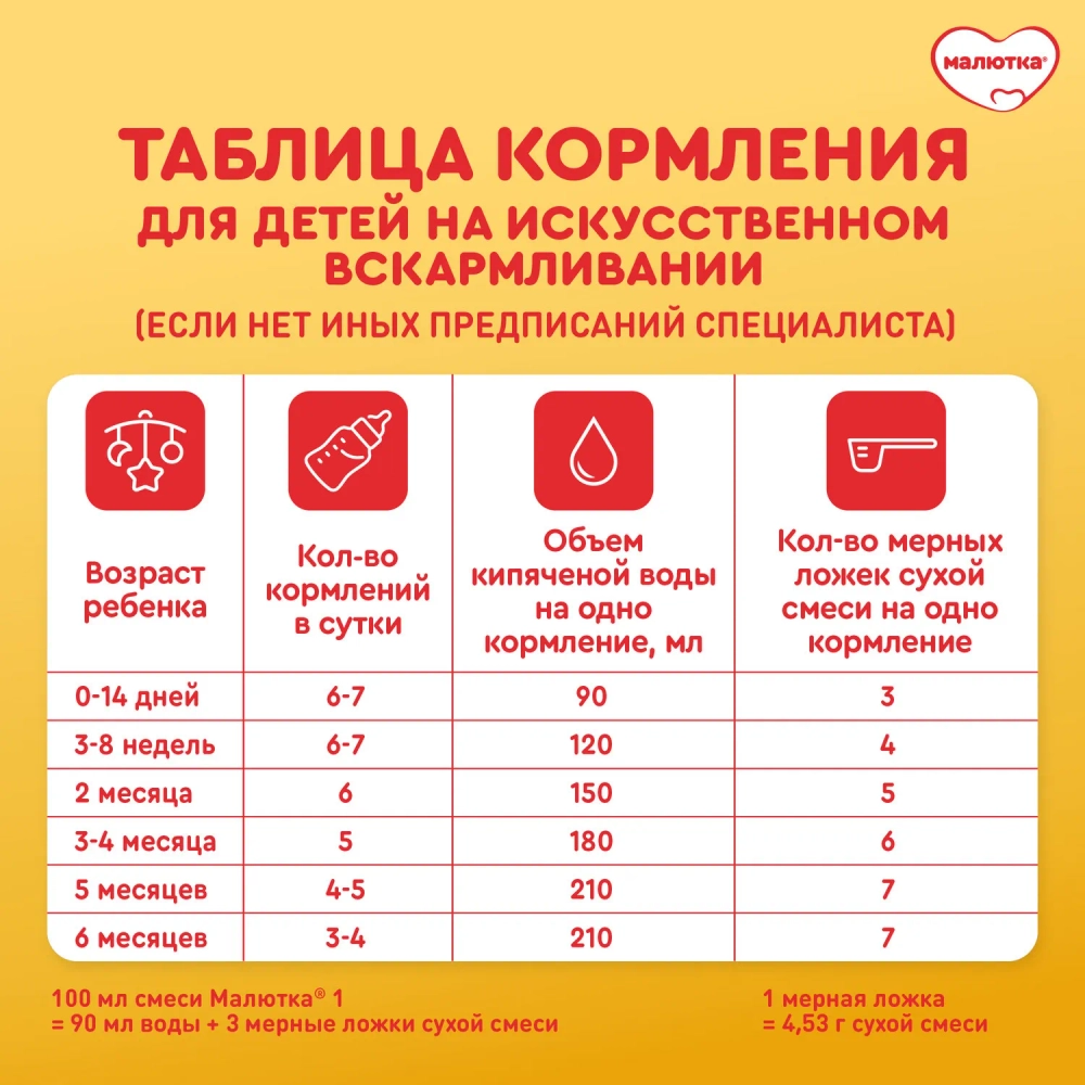 Смесь молочная Малютка 1 1200г с 0 месяцев