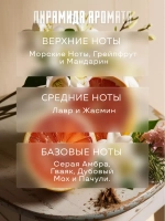 Парфюмерная отдушка Prof-Royal "Bakkies", для свечей/мыла/диффузоров, жидкая, 5мл