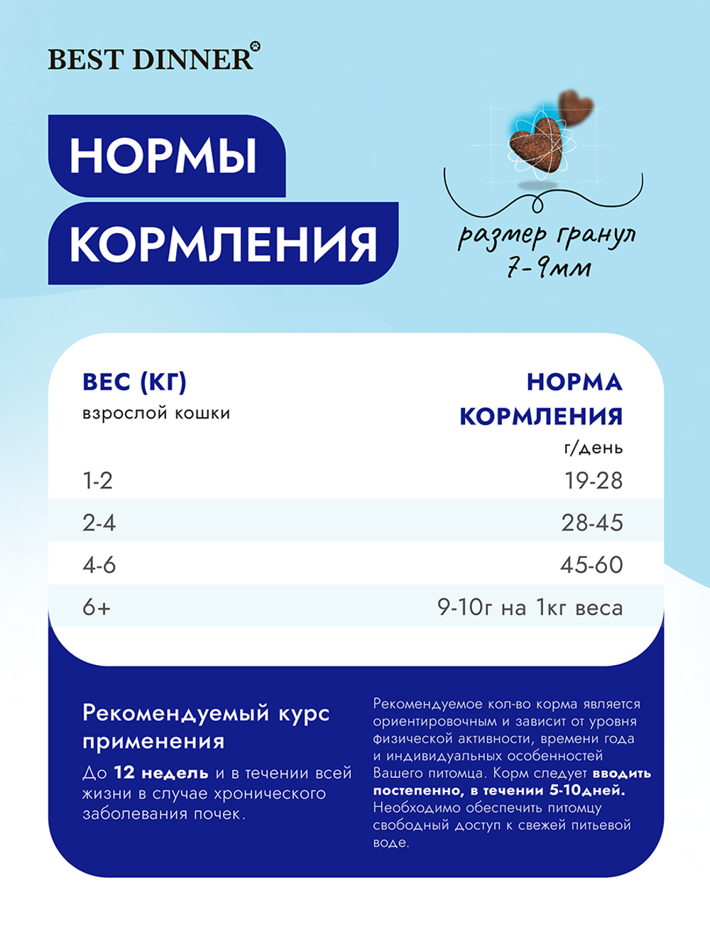 Сухой корм Best Dinner Vet Profi Renal для взрослых кошек 7 кг