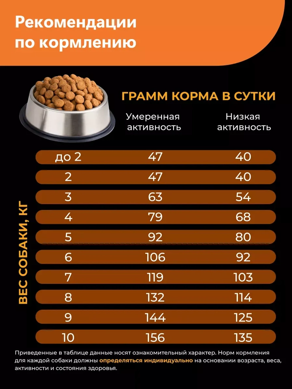 Корм сухой для собак породы Папийон, с индейкой, 2,5 кг