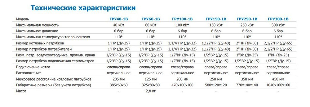 ГРУ60-1В сталь с 2-мя кронштейнами САРМАТ