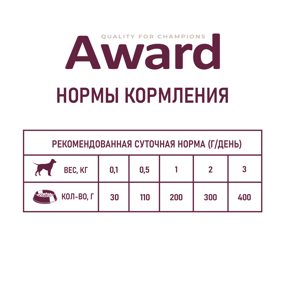 Влажный корм AWARD для щенков от 1 месяца паштет из телятины с овощами 400г