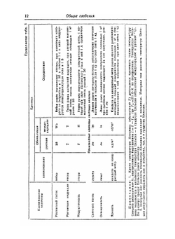 Общетехнический справочник | Е.А. Скороходов