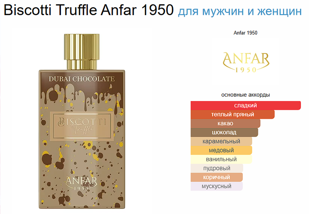 Pistachio Kunafa Anfar 1950 80 ml (duty free парфюмерия)