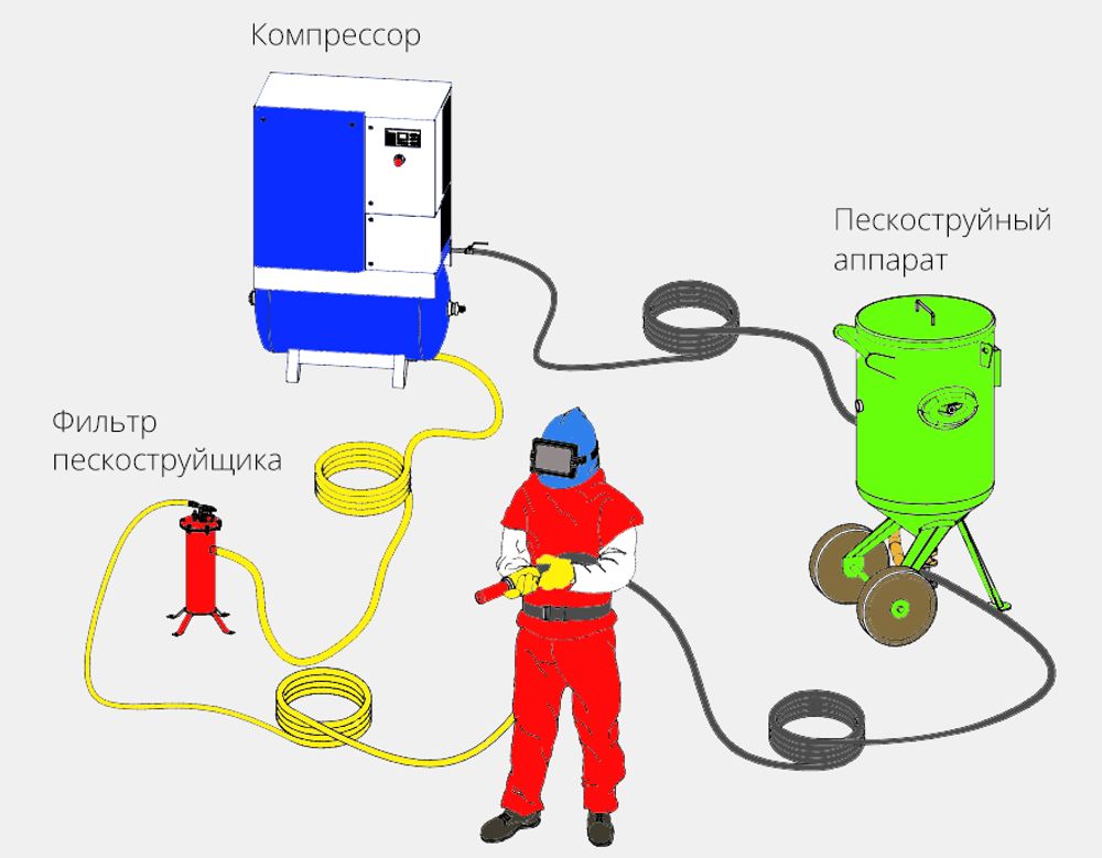 Схема подключения шлема пескоструйщика