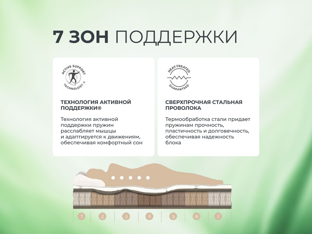 Harmony Energy (Sontery by Askona) Матрас