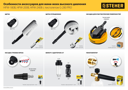 STEHER для пистолета G-280 PRO, ротационная щётка (75403-280-2)