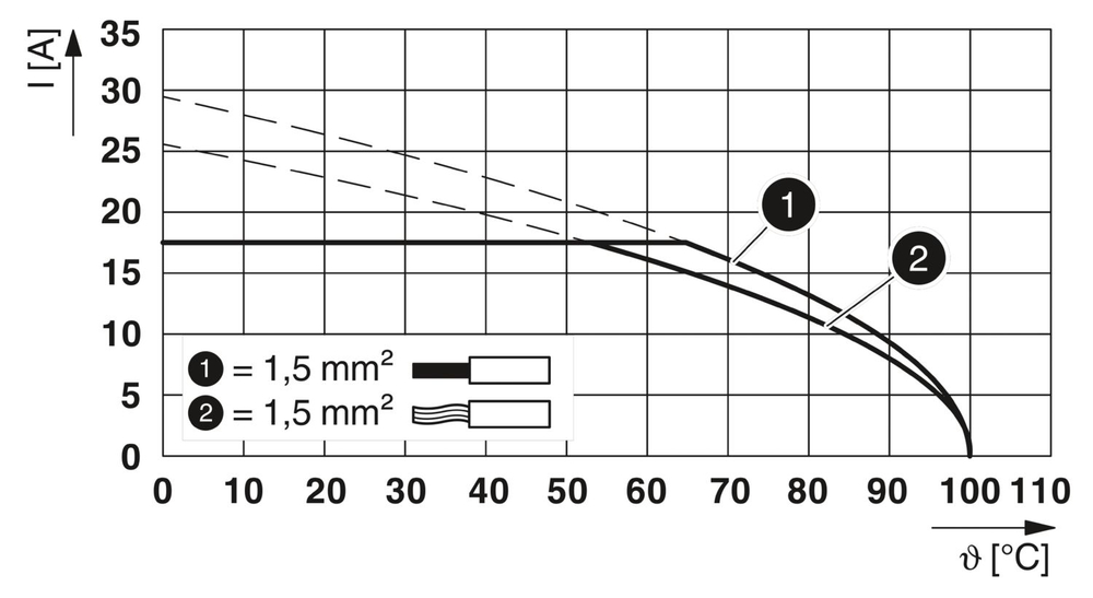 0708357 - DFK 4 - Проходная клемма через стенку
