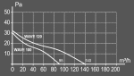 Вентилятор 100 ERA WAVE 4 BB D100 осевой