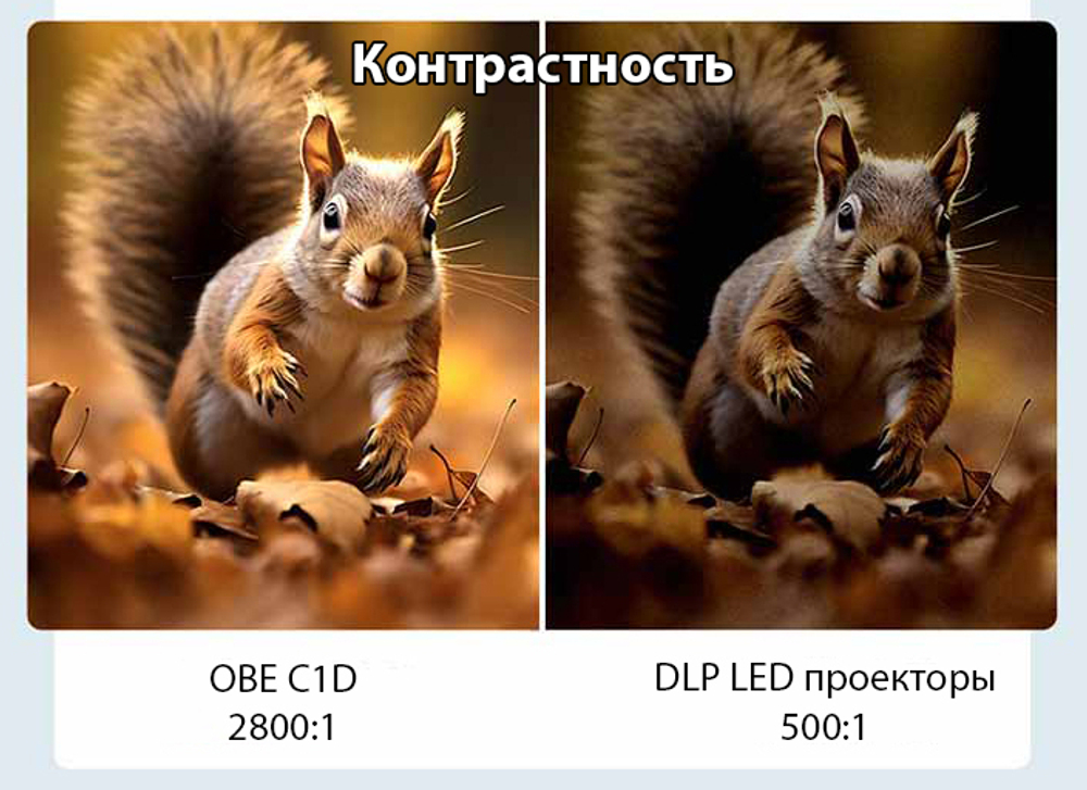 Проектор OBE C1D (700 CVIA)