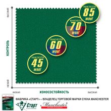 Сукно Manchester 70 Royal blue competition ш2.0м