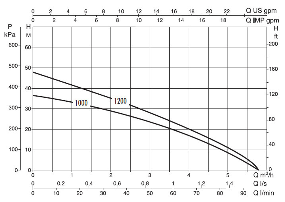 Насос колодезный DAB Divertron 1000 M