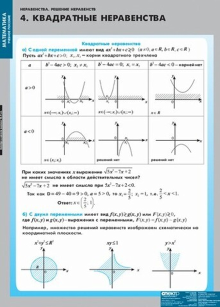 Неравенства. Решение неравенств (13 таблиц)
